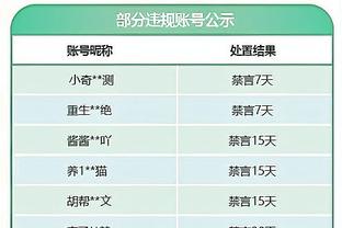 曼晚预测曼城对阵浦和首发：里科-刘易斯、罗德里搭档中场