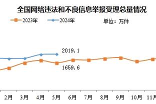 官方：前沃特福德前锋迪尼将出任英乙球队格林流浪者主教练